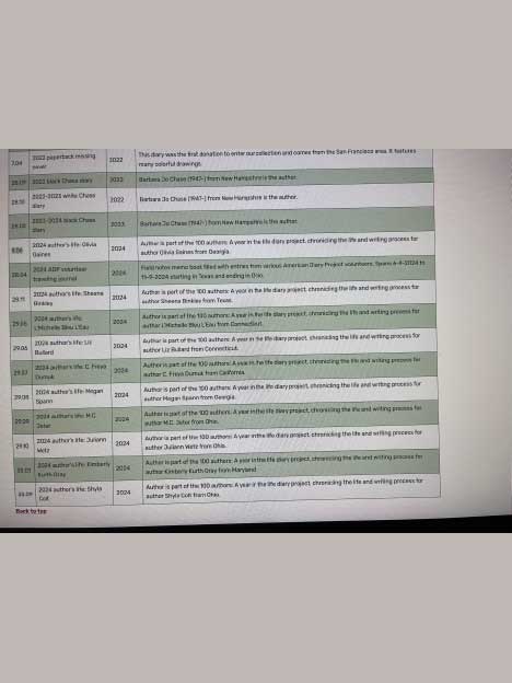100-Authors-spreadsheet